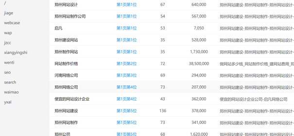 鄭州啟凡官網(wǎng)排名截圖