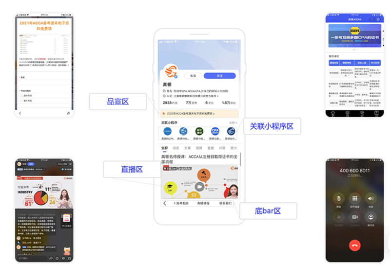 百家號打通四大轉化入口,充分滿足企業不同的轉化需求:品宣區、直播區、關聯小程序區、底bar區