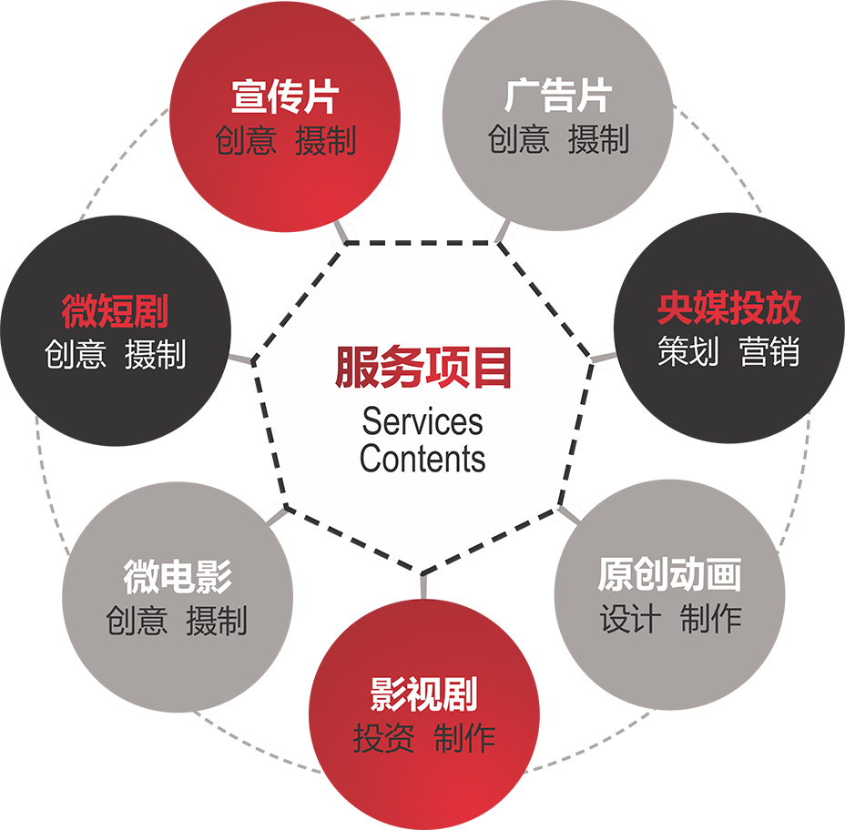 首影傳媒-20余年宣傳片攝制經(jīng)驗｜5000+優(yōu)秀作品