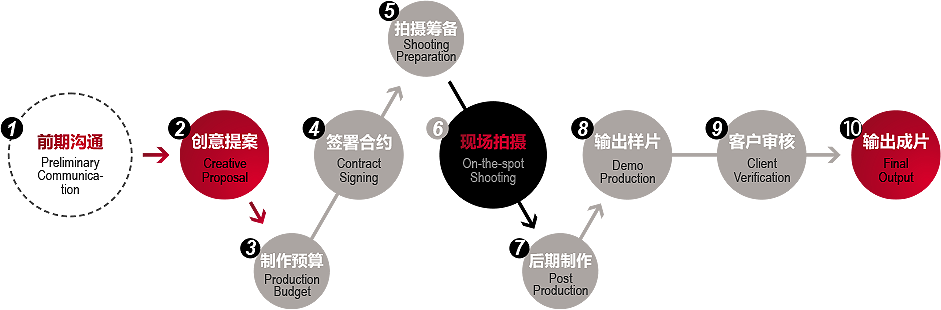 首影傳媒-20余年宣傳片攝制經(jīng)驗(yàn)｜5000+優(yōu)秀作品